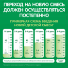 Nestle Nestogen Premium 4, с 18 месяцев, 600 г — изображение 3