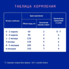 Nutrilak Premium 1, с рождения, 600 г — изображение 4