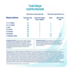 NAN 2 OPTIPRO с олигосахаридами 2, с 6мес, 400г — изображение 4